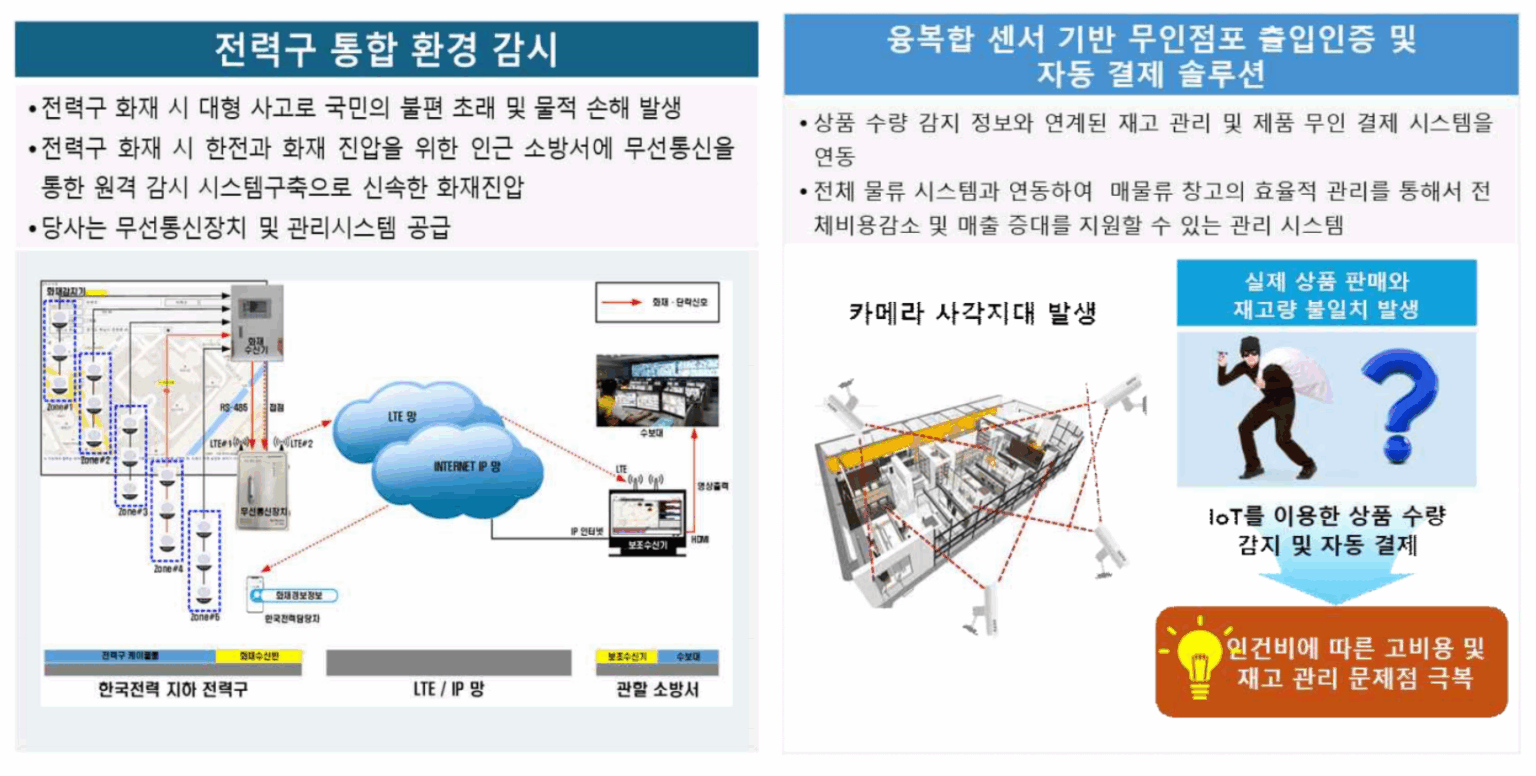 재난 안전 및 기타 – 리맨텍 – 배터리 화재 진압